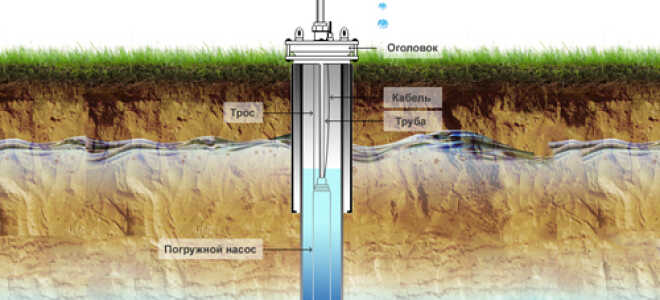 Желонка для скважины: создание трубы своими руками