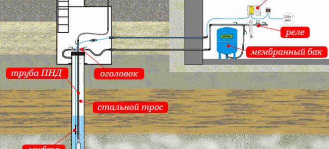 Самостоятельное устройство скважины на воду