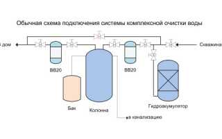 Очистка воды из скважины своими руками