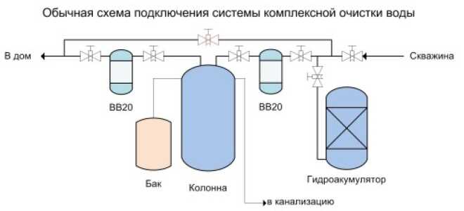 Очистка воды из скважины своими руками