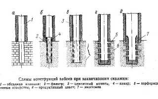 Типы оборудования забоев скважин