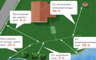 Расстояние от скважины до септика и других объектов