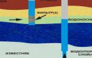 До какой глубины необходимо опускать насос в скважину?