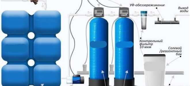 Как производится очистка воды из скважины от железа