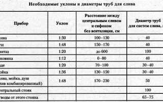 Каталог канализационных труб ПВХ и фитингов