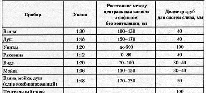 Каталог канализационных труб ПВХ и фитингов