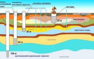 До какой глубины можно бурить скважину без разрешения и лицензии