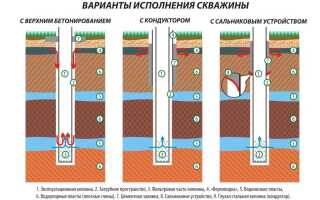 Как и из каких материалов можно сделать приямок для скважины своими руками