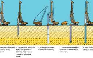 Качественная скважина своими руками ударно канатным способом