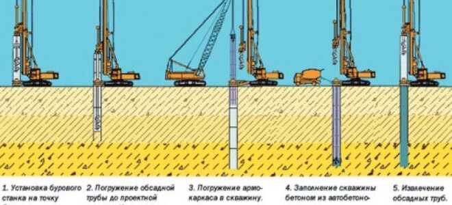 Качественная скважина своими руками ударно канатным способом