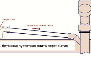Необходимые углы наклона труб канализации и особенности их определения