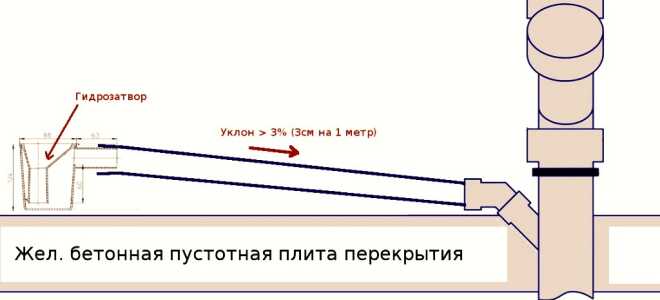 Необходимые углы наклона труб канализации и особенности их определения