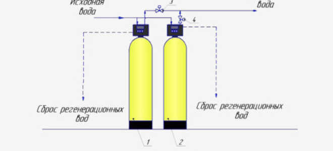 Основные методы обезжелезивания воды