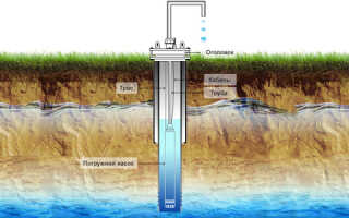 Качественная скважина водяная своими руками