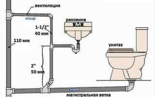 Как осуществить монтаж внутренней канализации своими руками