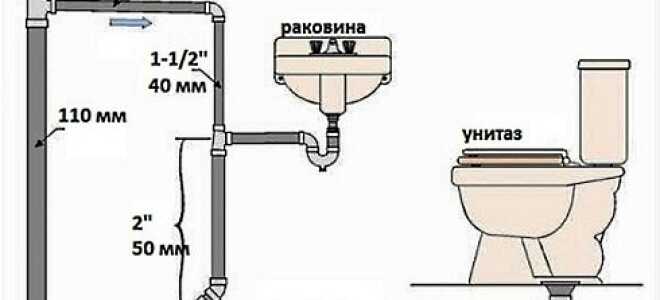 Как осуществить монтаж внутренней канализации своими руками