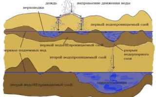 Как самостоятельно определить водоносный слой