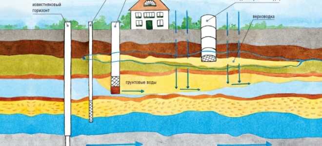 Как пробурить скважину для воды своими руками?