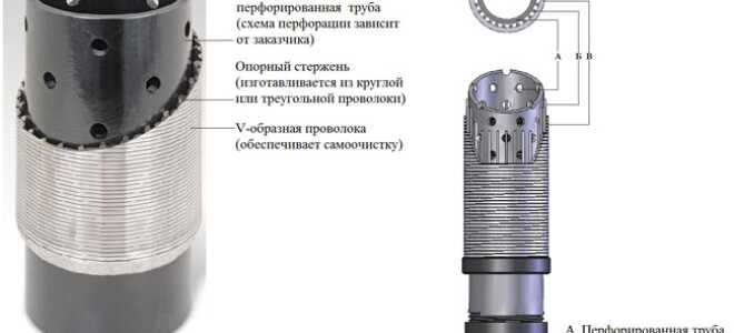 Как сделать фильтр для скважины своими руками?