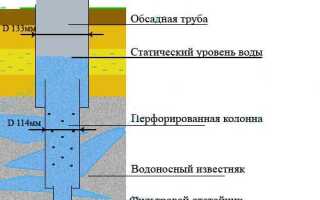 В чем особенности скважины на известняк?