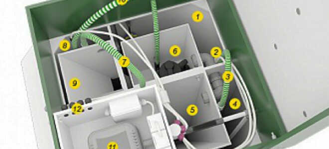 Автономная канализация БиоДека: принцип работы и особенности монтажа