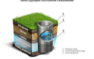 Качественный бур для бурения скважин своими руками