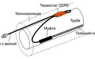 Греющий кабель для канализационных труб: принцип работы и установка своими руками