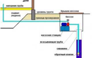 Установка насоса в скважину своими руками