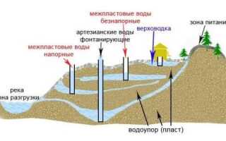 Бурение скважины своими руками: использование мотобура