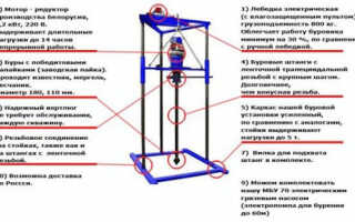 Как изготавливается мини буровая установка своими руками?