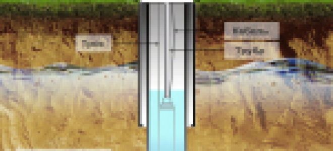 Водоснабжение дома из скважины своими руками