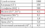 Как очистить воду в скважине от железа