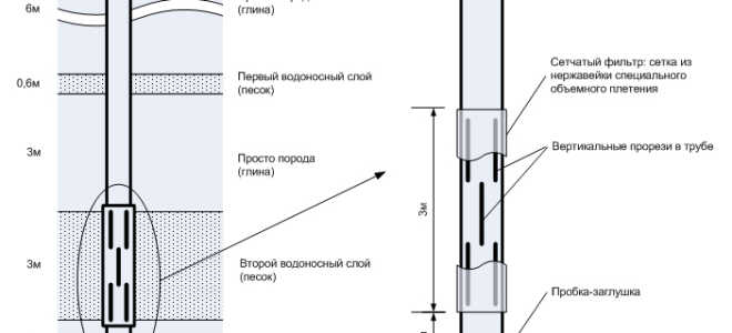 Как производится очистка воды из скважины