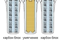 Фильтр для жесткой воды