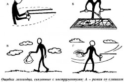 Ошибки лозоходца, связанные с инструментами