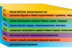Пласты, предшествующие воде Пласты, предшествующие воде