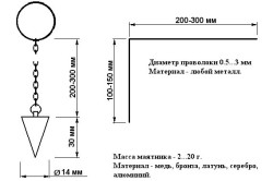Схема изготовления маятника и рамки для поиска грунтовых вод