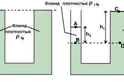 Схема расчета гидростатики Схема расчета гидростатики