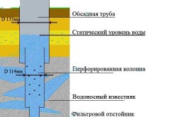 Схема распределения диаметров бурения для артезианской скважины