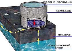 плывун
