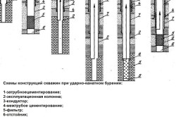 Ударно канатное бурение Ударно канатное бурение