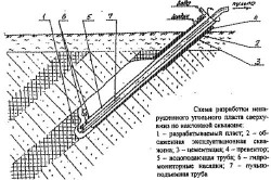 Схема разработки месторождения угля Схема разработки месторождения угля