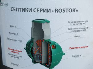 Основные элементы