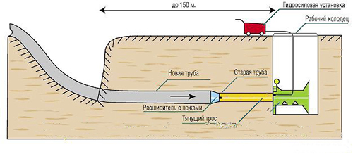 Берстлайнинг