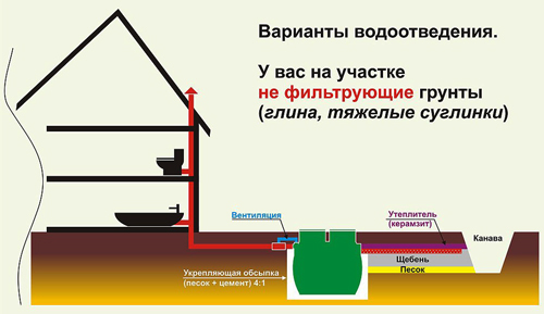 Водоотведение