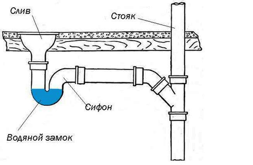 Водяной заслон