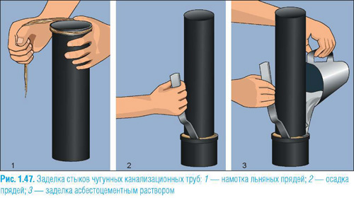 Герметизация цементом