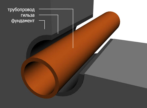 Гильза