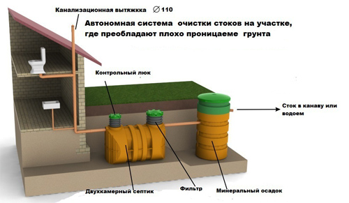 Достоинства канал