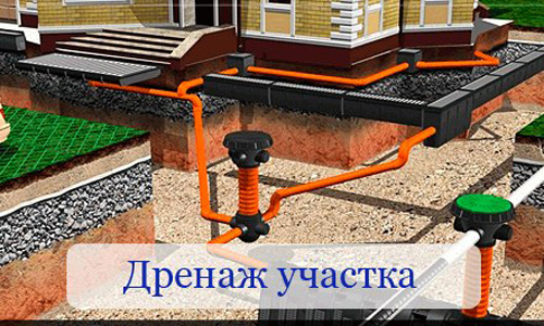 Дренаж уч 2